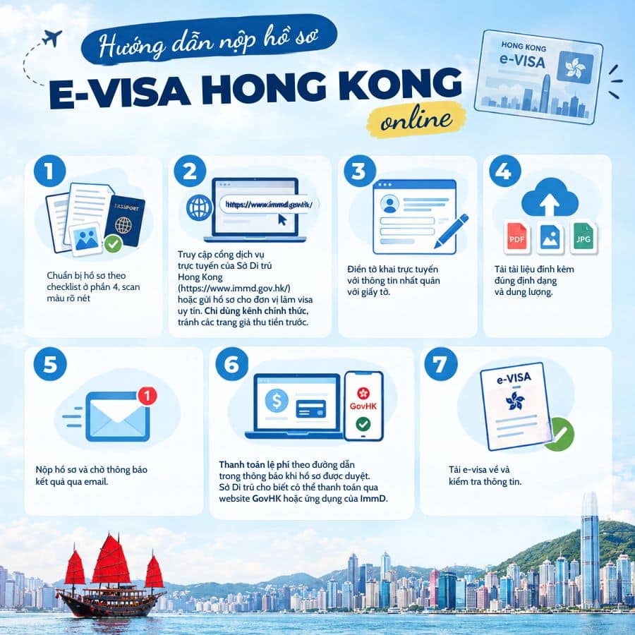 Hướng dẫn nộp hồ sơ e-visa Hong Kong online