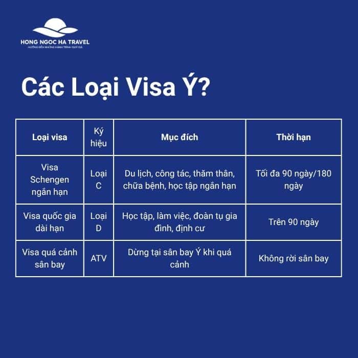 Các loại visa Ý