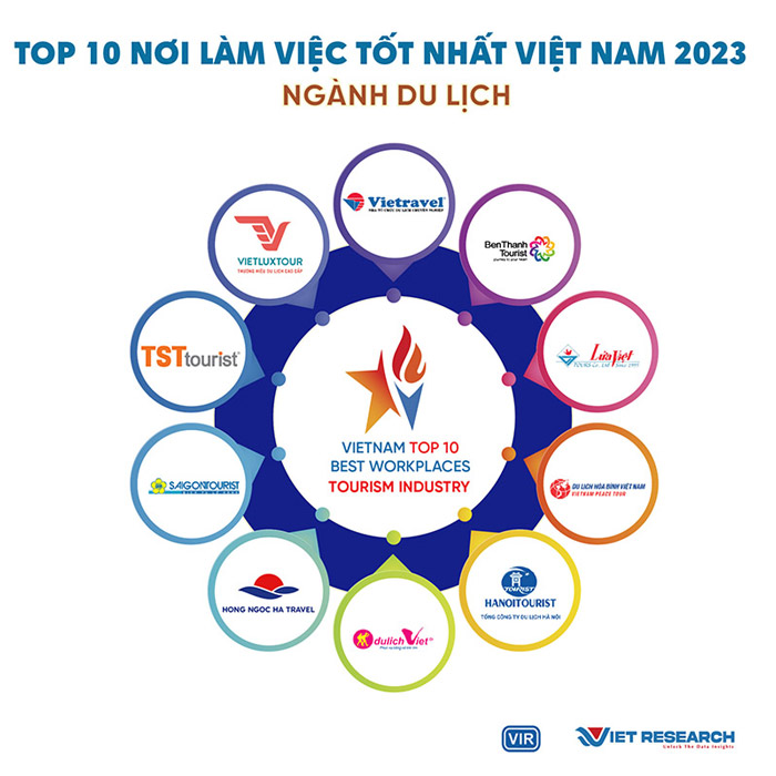 Hong Ngoc Ha Travel góp mặt trong Nơi làm việc tốt nhất Việt Nam 2023
