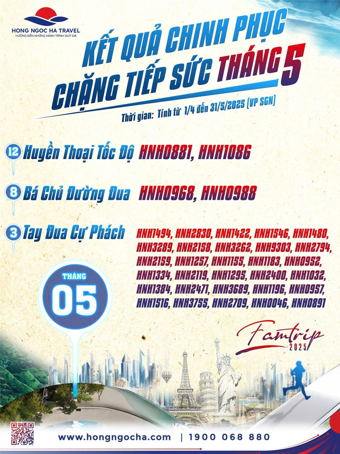 Lộ Diện Những "Tay Đua" Dẫn Đầu Bảng Xếp Hạng Tháng 5