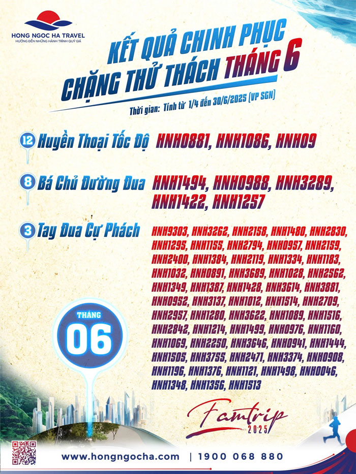 Kết quả tích lũy tính đến hết ngày 30/6/2025