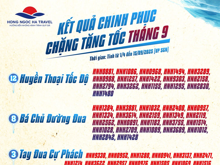[FAMTRIP 2025] CẬP NHẬT KẾT QUẢ CHINH PHỤC CHẶNG TĂNG TỐC THÁNG 9