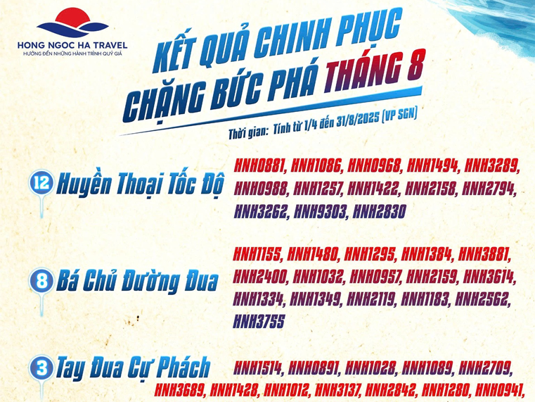 KẾT QUẢ CHINH PHỤC CHẶNG BỨT PHÁ THÁNG 8