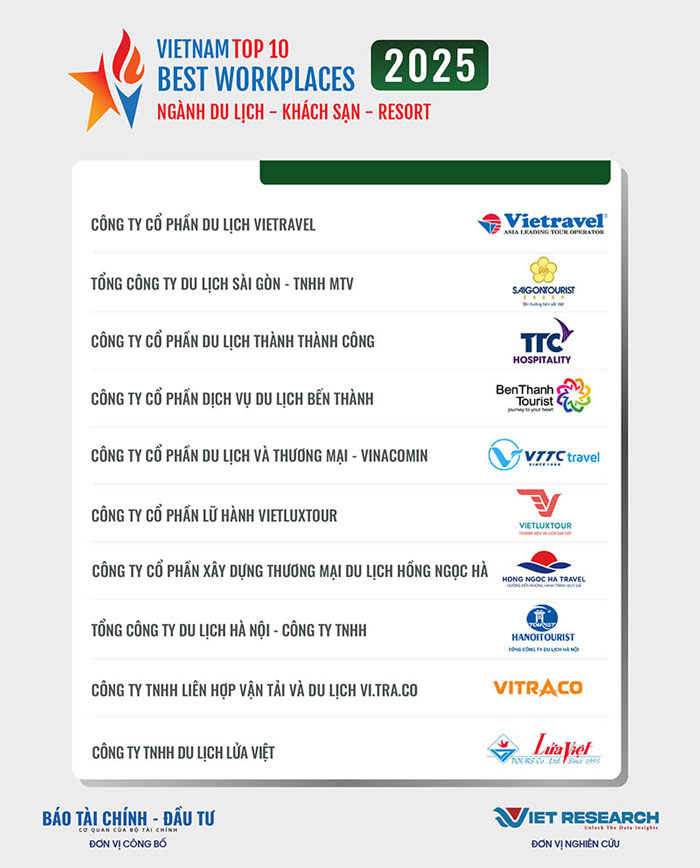 Hong Ngọc Hà Travel: 3 Năm Liên Tiếp Top 10 Nơi Làm Việc Tốt Nhất Ngành Du Lịch Việt Nam