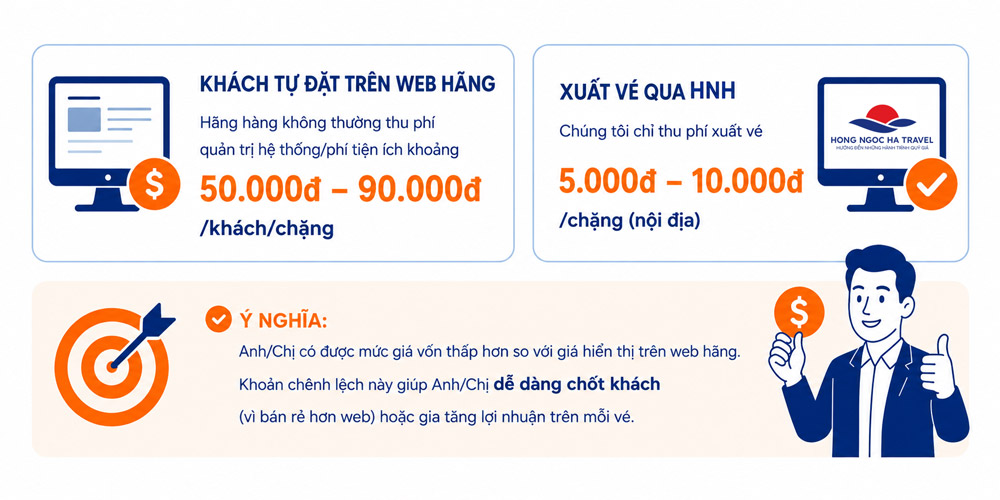 Phí xuất vé tại Hong Ngoc Ha Travel chỉ 5000 - 10.000 VNĐ