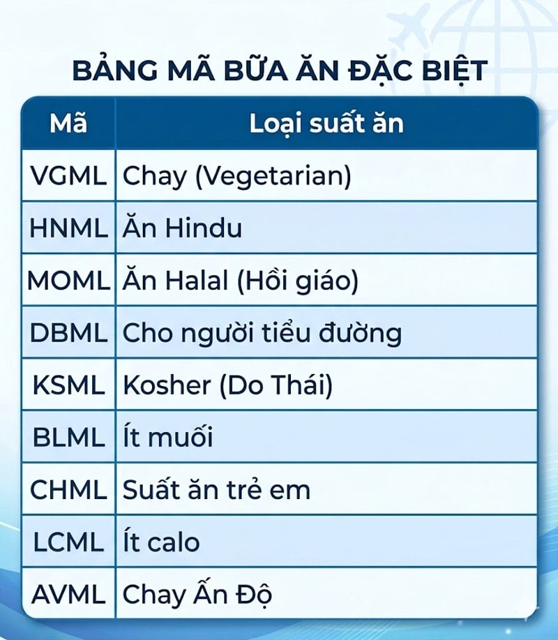 Bảng Tra Cứu Mã Meal Code Phổ Biến