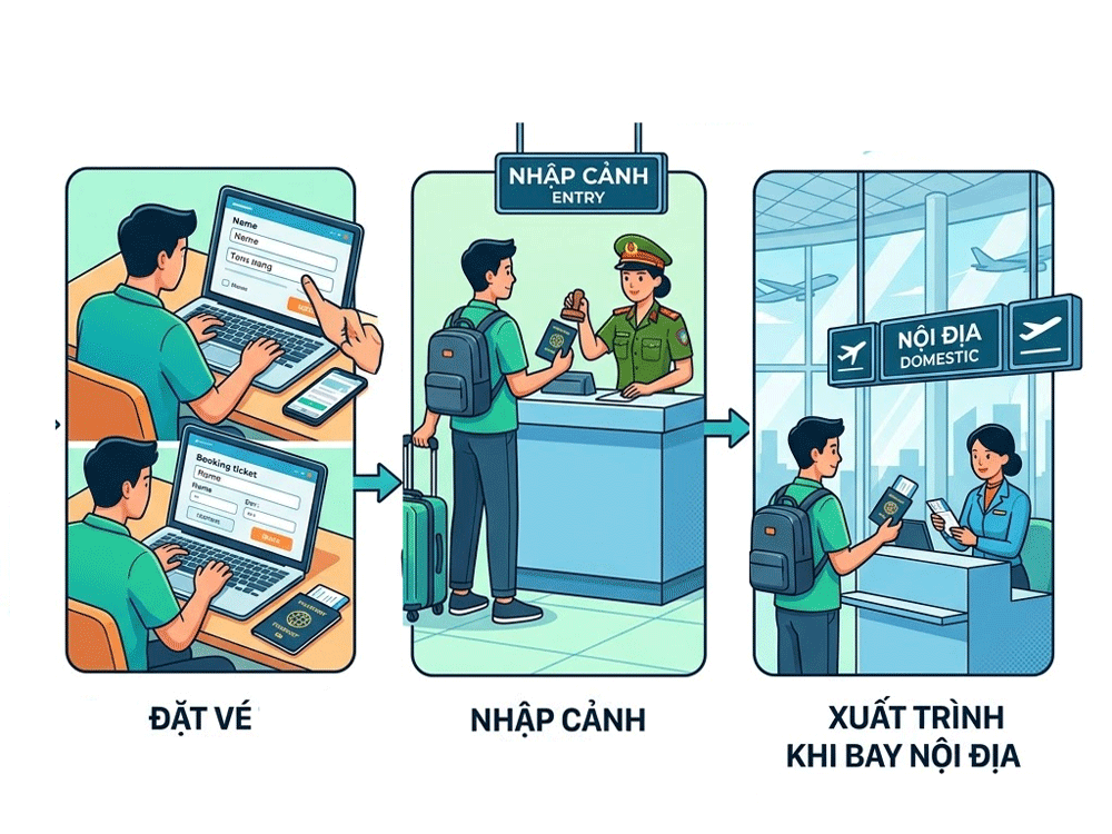 Nhập cảnh bằng hộ chiếu nào — đặt vé tên đó — xuất trình hộ chiếu đó khi bay nội địa.