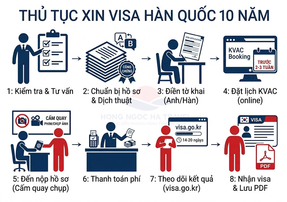 Thủ Tục Xin Visa Hàn Quốc 10 Năm